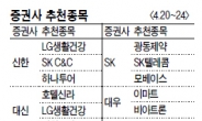 [증권사 추천 종목]실적 기대감에 외인 매수세 지속…LG생건·SKT등 실적성장주 주목