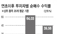 코스닥 불나방 개미들…수익률은 글쎄