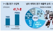 [데이터랩] 이 완구는 잘 나가네