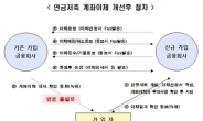 연금저축 계좌이체, 이제 한번에 된다