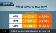 “연2%대 주택담보대출 찾기 쉬워졌다”... 주택아파트담보대출 금리비교사이트 인기