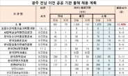 광주ㆍ전남 10개 이전공공기관, 29일 합동채용설명회