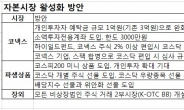 당국, 자본시장 활성화 방안… 업계 “타이밍도 적절했다” 화답