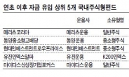 코스피 강세 속 환매 몸살에도…돈 들어오는 펀드는 따로 있다