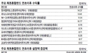 주가 너무 올랐다…돈몰리는 채권혼합펀드