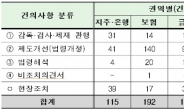 금융개혁 현장 점검반, 3주만에 600여건 의견 접수