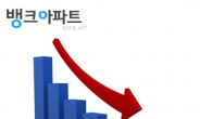 연2%대 금리시대, 주택·아파트담보대출 금리비교사이트 활용하면 최저금리 쉽게 찾아