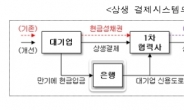 <상생결제시스템 효과는>