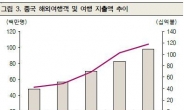 ‘황금연휴’ 중국인들이 몰려온다…중국 수혜주 점검