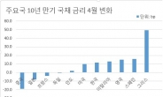 시간 번 ‘그리스 폭탄’ 일단 5월로…글로벌 증시 변동성 커지나