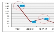 소형어선 사고, 안전감독관 제도 도입해야