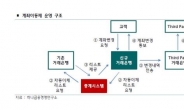 ‘9월 계좌이동제 시행’ 은행업계 지각변동 가져오나…“2명 중 1명 주거래 계좌 바꾸고 싶다”