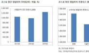 실적시즌 절정…현재 성적표는?