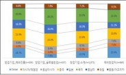 K-스타트업 ‘뼛 속’까지 글로벌 원한다