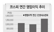 대형주 1분기 실적호전…증시 도약 견인