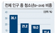 [데이터랩] 청소년 10명중 3명 “혼전출산 가능”