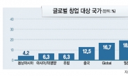 K-스타트업 탯줄부터 ‘글로벌’