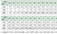 남북관계 허파 개성공단 덕분 남북교역액 사상최고 기록