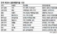 레포츠 즐기려면 이곳으로 오세요