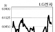 갤럭시엔 환호하면서 G4엔 왜?…LG전자 주가 약발 안 먹히네