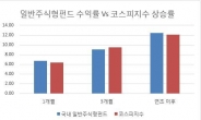 [재테크]숨가쁘게 달려온 코스피.. 펀드 성적표는?