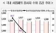 산업 고용창출 능력 1년새 1/6로 ‘뚝’…고용없는 성장 심화