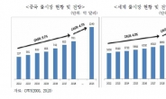 한·중 FTA, 98조 중국 물시장 선점 기회