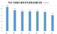 기재부, 올 경제전망 수정 착수…3%대 초~중반으로 하향, 추경안 동시 구상