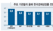 정부 ‘3.8%성장률’ 낮춘다