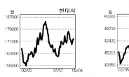 KDB대우證“현대·기아차, 신차·RV 신속 출시가 관건”