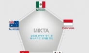 믹타(MIKTA) 외교장관회의 첫 서울 개최