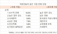 국내 기업 단점은 ‘보수적 문화’, 외국계는 ‘야근’