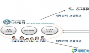 인사혁신처, 공무원 육아ㆍ출산휴직시 대체인력 활성화