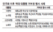 [朴대통령 거부권 행사] 이 前대통령 이후 2년5개월만에 ...역대 73번째 거부권 행사