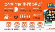 1000만명 동접ㆍ50억 하트를 주고받은 국민게임 애니팡 3년