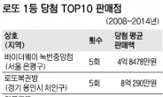 전국 ‘로또 명당’, 어느 곳이 1등 많이 배출했나?