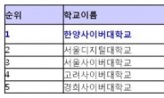 국내 사이버대학 순위 1등 한양사이버대학교, 8월 14일까지 2015년 후기 신편입생 원서접수