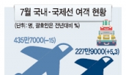 메르스 사태 진정…7월 국내선 항공여객 회복세로