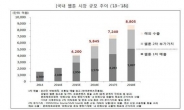 황금알 낳는 웹툰...취미가 대박 낸다