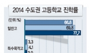 서울 고졸 취업률 21%…4년간 5.9%p