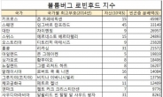 이건희 회장, 빈곤층과 재산 나누면…1인당 185만원