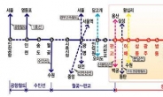 서울도시철도공사, 성남~여주 복선전철 협상 난항