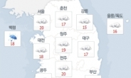 전국 대체로 구름 많음…충청 이남 태풍 간접영향