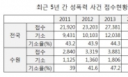 명동·종로 등 서울 관광특구 가격표시제 점검