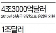 [빚에 짓눌린 신흥국 경제]신흥국들 달러 고갈에…비상금 美국채까지 내다 판다