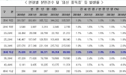 늦은 임신, 건강한 출산 위해 ‘임신중독증’ 주의보