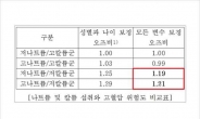 짠맛에 익숙한 한국인 입맛…고혈압 환자, 칼륨 섭취 늘려야