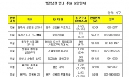 범강남권 아파트 연말까지 2만2427가구 분양