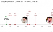 사우디, 기름보다 돈이 먼저 마른다…IMF “5년내 현금고갈”
