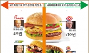[슈퍼리치] 창업주 vs 새 주인…패스트푸드, 버거 ‘킹’ 배틀